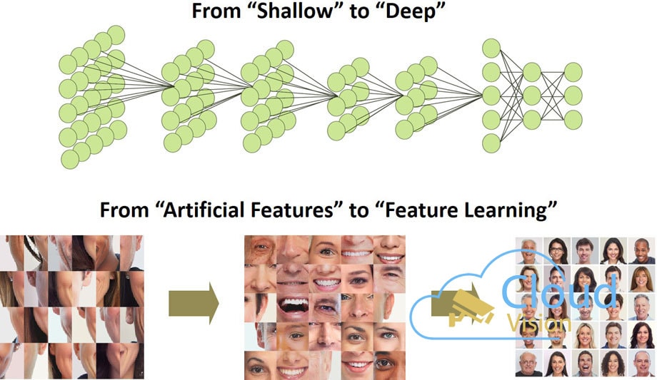 Hikvision про те, яке глибоке машинне навчання вигідне у галузі безпеки